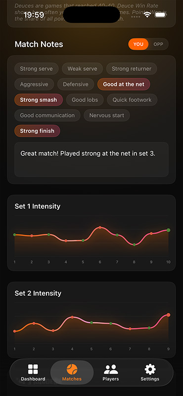 Match notes and intensity charts